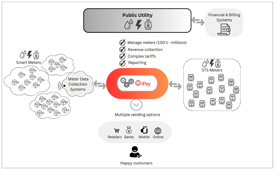 Public Utility